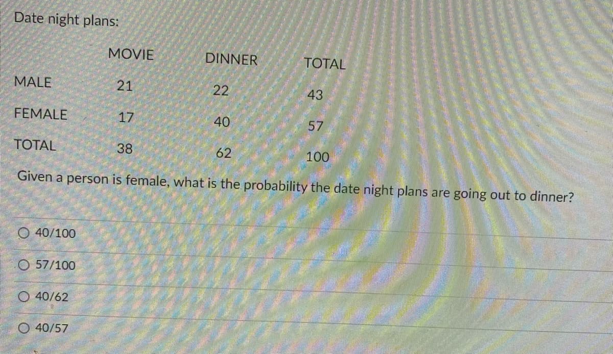 Date night plans:
MOVIE
DINNER
TOTAL
MALE
21
22
43
FEMALE
17
40
57
TOTAL
38
62
100
Given a person is female, what is the probability the date night plans are going out to dinner?
O 40/100
O 57/100
O 40/62
O 40/57
