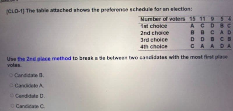[CLO-1] The table attached shows the preference schedule for an election:
Number of voters 15 11 9
1st choice
54
A C
DBC
BBC AD
DDBCB
CA A DA
2nd choice
3rd choice
4th choice
Use the 2nd place method to break a tie between two candidates with the most first place
votes.
O Candidate B.
O Candidate A.
O Candidate D.
O Candidate C.
