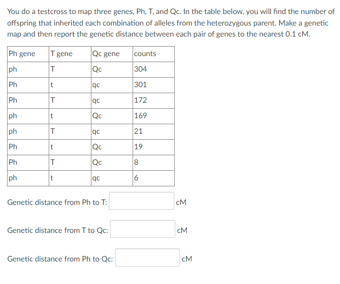 You do a testcross to map three genes, Ph, T, and Qc. In the table below, you will find the number of
offspring that inherited each combination of alleles from the heterozygous parent. Make a genetic
map and then report the genetic distance between each pair of genes to the nearest 0.1 cM.
Ph gene
T gene
Qc gene
counts
ph
Qc
304
Ph
qc
301
Ph
T.
qc
172
ph
Qc
169
ph
T.
qc
21
Ph
Qc
19
Ph
Qc
ph
t
qc
6
Genetic distance from Ph to T:
cM
Genetic distance from T to Qc:
cM
Genetic distance from Ph to Qc:
cM
