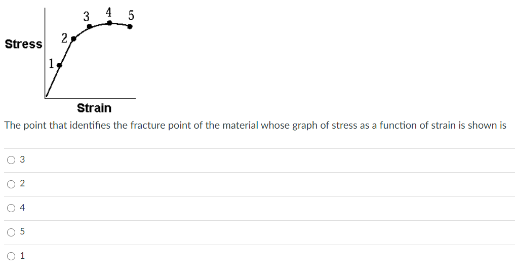 4
2,
Stress
1
Strain
The point that identifies the fracture point of the material whose graph of stress as a function of strain is shown is
O 3
O 2
O 4
O 5
O 1
