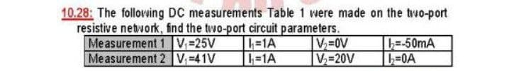 10.28: The following DC measurements Table 1 were made on the two-port
resistive network, find the two-port circuit parameters.
Measurement 1 V₁=25V
h=1A
V₂=0V
b=-50mA
b=0A
Measurement 2 V₁=41V
L=1A
V₂=20V