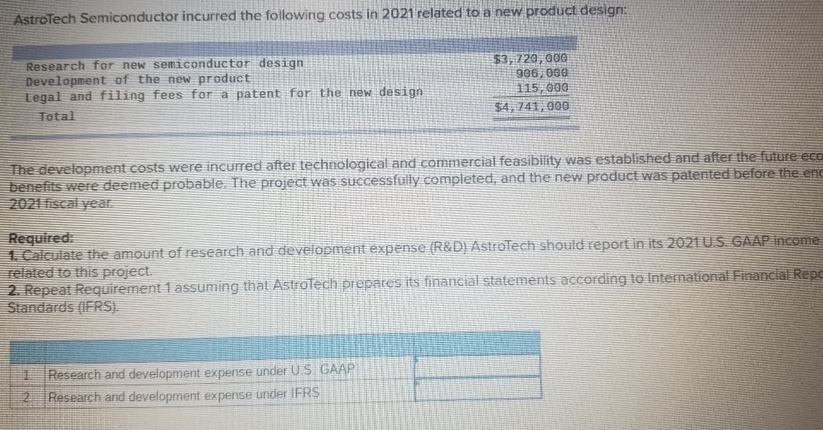 Astrolech Semiconductor incurred the following costs in 2021 related to a new product design:
Research for new semiconductor design
Development of the new product
Legal and filing fees for a patent for the new design
$3,720,000
906, 000
115, 000
$4,741,000
Tetal
The development costs were incurred after technological and commercial feasibility was established and after the future eco
benefits were deemed probable. The project was successfully completed, and the new product was patented before the ene
2021 fiscal yeat
Required:
4 Calculate the amount of research and development expense (R&D) AstroTech should eport in its 2021U.S. GAAP income
related to this project.
2. Repeat Requirement 1 assuming that Astroledh prepates its financial statements according to International Eimancial Repe
Standards (IFRS).
Research and development expense under U S. GAAP
Research and development expense under IFRS
