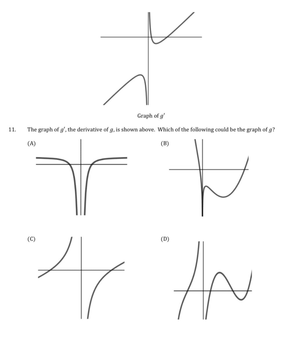 Graph of g'
11.
The graph of g', the derivative of g, is shown above. Which of the following could be the graph of g?
(A)
(B)
(C)
(D)
