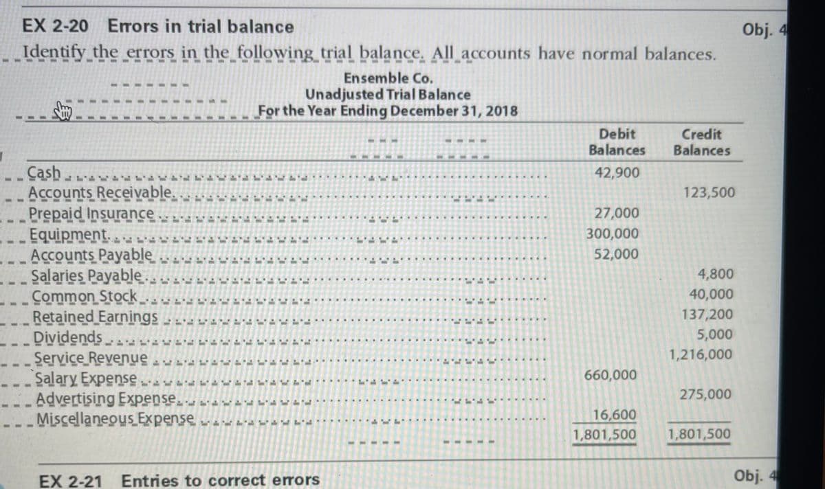 EX 2-20 Errors in trial balance
Obj. 4
Identify the errors in the_following trial balance, All accounts have normal balances.
Ensemble Co.
Unadjusted Trial Balance
For the Year Ending December 31, 2018
Debit
Balances
Credit
Balances
-- Cash
--Accounts Receivable. ..
Prepaid Insurance
--Equipment. ..
-Accounts Payable
Salaries Payable .
-- Common Stock,
Retained Earnings
- Dividends
_Service Revenue
Salary Expense.
Advertising Expense. awaa w'suad
Miscellaneous Expense „ --- w-a w
42,900
123,500
重
27,000
300,000
52,000
4,800
40,000
137,200
5,000
1,216,000
660,000
275,000
16,600
1,801,500
1,801,500
EX 2-21 Entries to correct errors
Obj. 4
%3D
