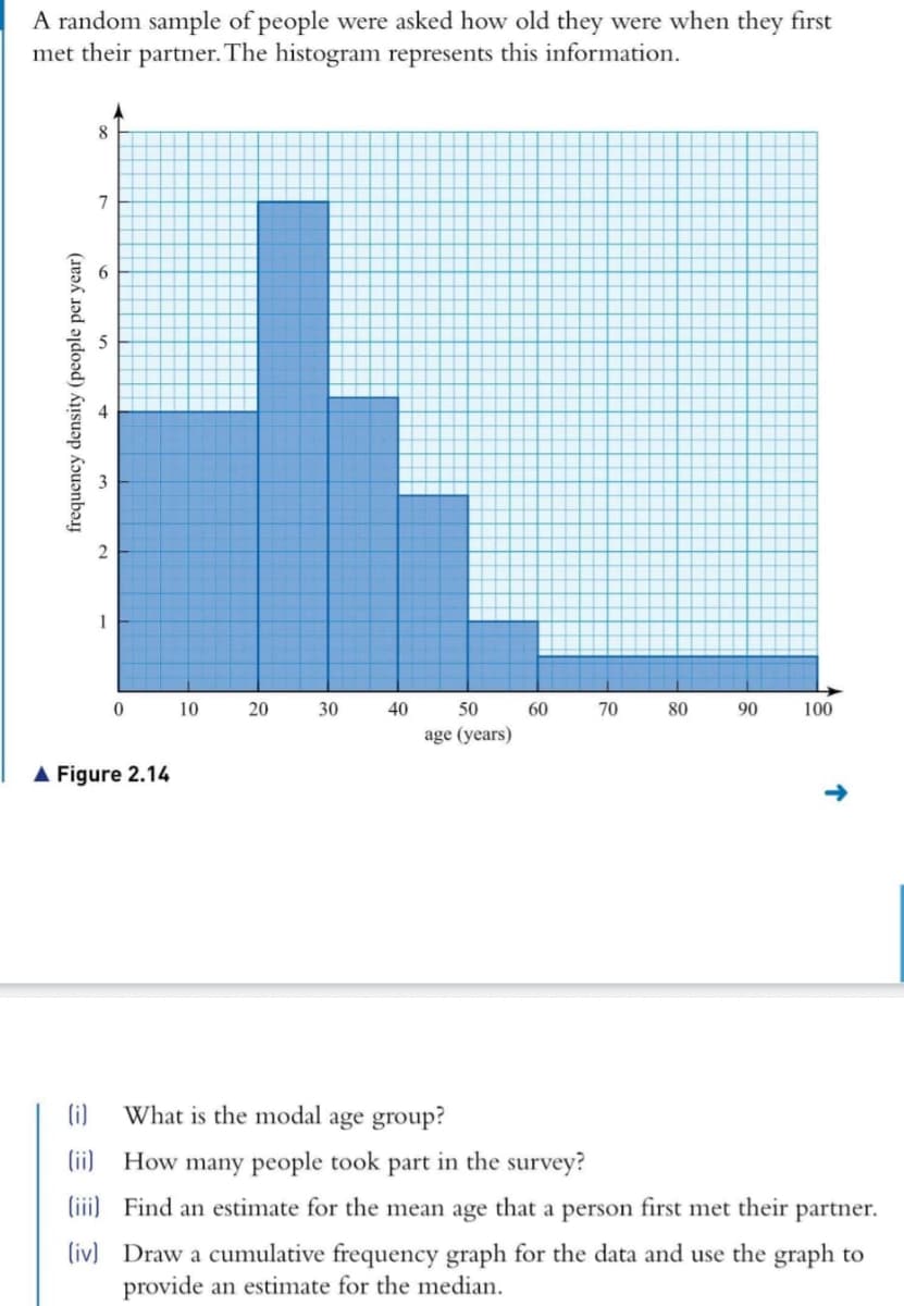 A random sample of people were asked how old they were when they first
met their partner. The histogram represents this information.
8
7
6
5
1
10
20
30
40
50
60
70
80
90
100
age (years)
A Figure 2.14
(i)
What is the modal age group?
(ii) How many people took part in the survey?
(iii) Find an estimate for the mean age that a person first met their partner.
(iv) Draw a cumulative frequency graph for the data and use the graph to
provide an estimate for the median.
frequency density (people per year)

