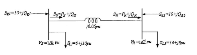 Sg1=10+jgt-
voo
III
¡0.05pu
Vs=1/8 pu St=6+j10pu
SS=Ps+jQs
SR=PR+JOR
VR=1/0° pu
-S82=10+jQ82
SL2=14+j8pu