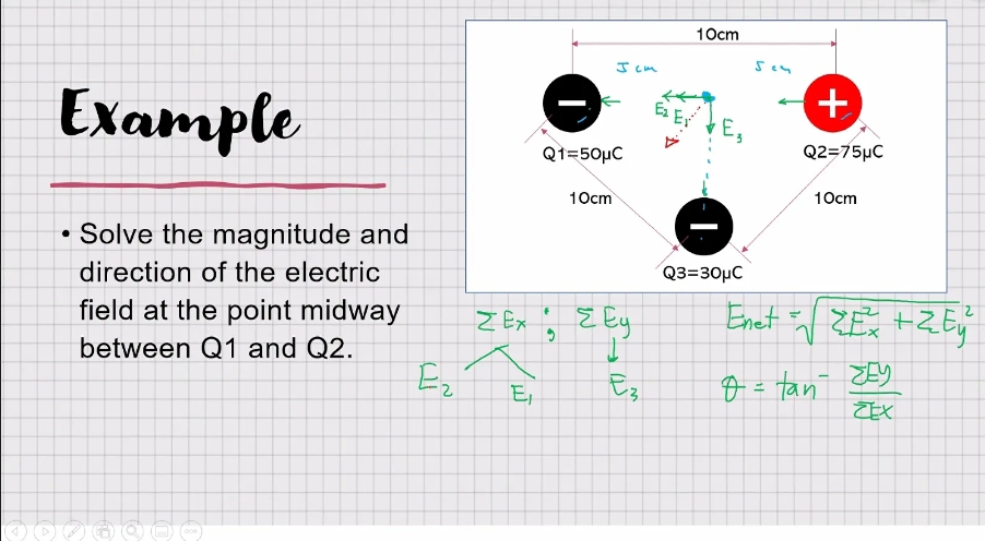 10cm
J cm
Sen
Example
Ez E,
+
Q1=50µC
Q2=75µC
10cm
10cm
• Solve the magnitude and
direction of the electric
Q3-30μC
field at the point midway
Z Ex
E Ey
Enet ZE +Z Ey
between Q1 and Q2.
E,
o = tan
2.

