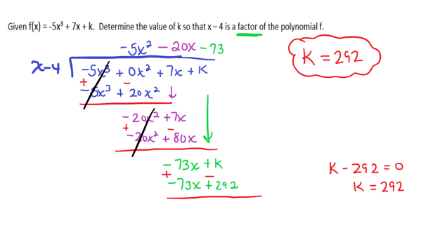 Given f(x) = -5x³ + 7x + k. Determine the value of k so that x-4 is a factor of the polynomial f.
-5x²-20x-73
X-4
-5+ 0x² + 7x +K
+
-6x² + 20x² ↓
-201²+7x
-20x² + 80X
&
-73x+k
-73x +292
K=292
K-292=0
K = 292