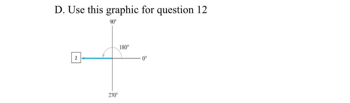 D. Use this graphic for question 12
90°
180°
|2
0°
270°
