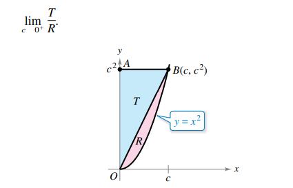 T
lim
c 0+ R'
y
B(c, c²)
T
y =x²
.2
'R
