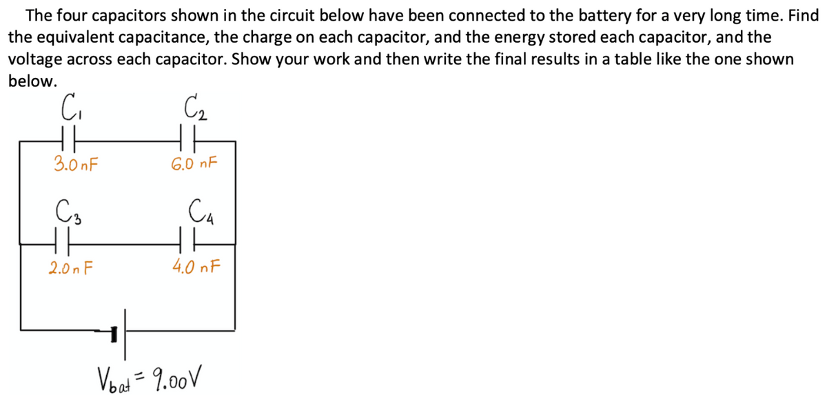 The four capacitors shown in the circuit below have been connected to the battery for a very long time. Find
the equivalent capacitance, the charge on each capacitor, and the energy stored each capacitor, and the
voltage across each capacitor. Show your work and then write the final results in a table like the one shown
below.
Ci
C2
3.0 nF
6.0 nF
C3
CA
2.0 n F
4.0 nF
Voat = 9.00V
