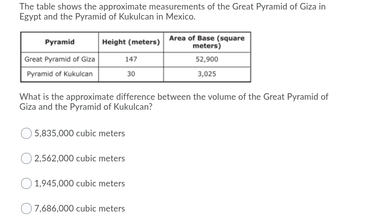 The table shows the approximate measurements of the Great Pyramid of Giza in
Egypt and the Pyramid of Kukulcan in Mexico.
Height (meters) Area of Base (square
meters)
Pyramid
Great Pyramid of Giza
147
52,900
Pyramid of Kukulcan
30
3,025
What is the approximate difference between the volume of the Great Pyramid of
Giza and the Pyramid of Kukulcan?
5,835,000 cubic meters
2,562,000 cubic meters
1,945,000 cubic meters
O 7,686,000 cubic meters
