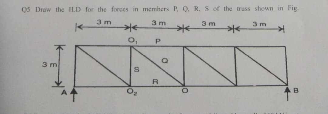 Q5 Draw the ILD for the forces in members P, Q, R, S of the truss shown in Fig.
3 m
3 m
3 m
3 m
P
3 m
B
S
2
R