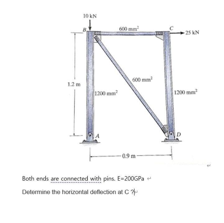 10 kN
B,
600 mm2
25 kN
600 mm?
1.2 m
1200 mm2
1200 mm?
-0.9 m
Both ends are connected with pins. E=200GPa +
Determine the horizontal deflection at C ?
