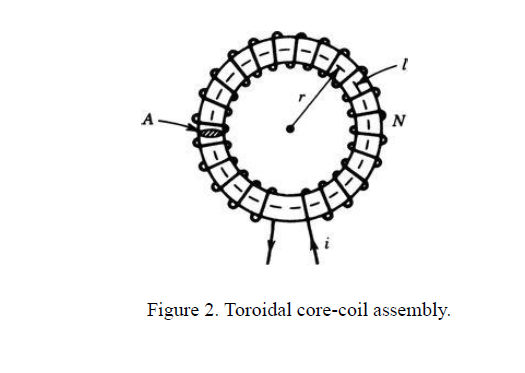 A
Figure 2. Toroidal core-coil assembly.
