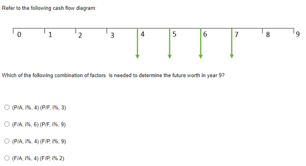 Refer to the following cash flow diagram:
2
4
5
6
7
8
Which of the following combination of factors is needed to determine the future worth in year 9?
O (P/A, 1%, 4) (P/F, 1%, 3)
(FIA, 1%, 6) (P/F, i%, 9)
O (P/A, 1%, 4) (F/P, 1%, 9)
O (FIA, 1%, 4) (F/P, 1% 2)
3.
