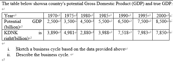 The table below showsa country's potential Gross Domestic Product (GDP) and true GDP.
1970e 19754 1980
GDP 2,500- 3,5004 4,5004 5,500e 6,500e 7,500- 8,500-
Year
1985e
1990-
1995e 2000
Potential
(billion)
KDNK
is 3,890- 4,9814 2,8804 3,988e 7,518e 7,983e 7,850t
right(billion)
i. Sketch a business cycle based on the data provided above
ii. Describe the business cycle. e
