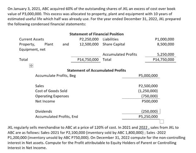 On January 3, 2021, ABC acquired 60% of the outstanding shares of JKL an excess of cost over book
value of P3,000,000. This excess was allocated to property, plant and equipment with 10 years of
estimated useful life which half was already use. For the year ended December 31, 2022, JKL prepared
the following condensed financial statements:
Statement of Financial Position
Current Assets
Property,
P2,250,000 Liabilities
P1,000,000
Plant
and
12,500,000 Share Capital
8,500,000
Equipment, net
Accumulated Profits
5,250,000
P14,750,000
Total
P14,750,000 Total
图
Statement of Accumulated Profits
Accumulate Profits, Beg
P5,000,000
Sales
P2,500,000
Cost of Goods Sold
(1,250,000)
(750,000)
Operating Expenses
Net Income
P500,000
(250,000)
P5,250,000
Dividends
Accumulated Profits, End
JKL regularly sells merchandise to ABC at a price of 120% of cost. In 2021 and 2022, sales from JKL to
ABC are as follows: Sales-2021 for P2,100,000 (inventory sold by ABC 1,800,000) ; Sales -2022
P1,200,000 (inventory unsold by ABC P750,000). On December 31, 2022 compute for the non-controlling
interest in Net assets. Compute for the Profit attributable to Equity Holders of Parent or Controlling
Interest in Net Income.
