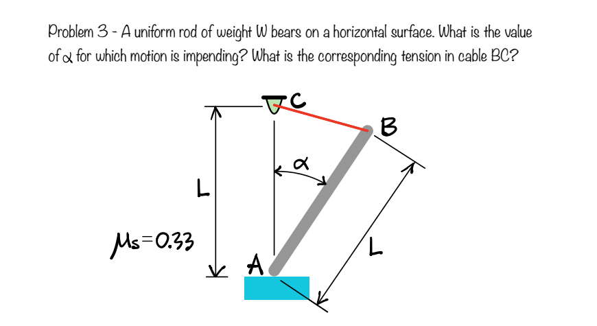 Problem 3-A uniform rod of weight W bears on a horizontal surface. What is the value
of & for which motion is impending? What is the corresponding tension in cable BC?
-FC
B
L
Ms=0.33
A
L