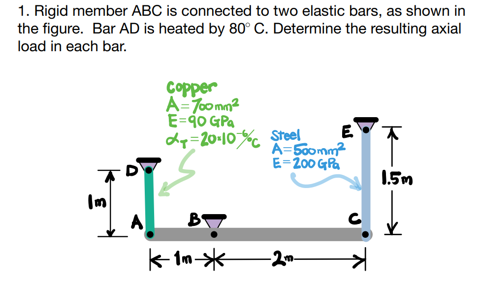 1. Rigid member ABC is connected to two elastic bars, as shown in
the figure. Bar AD is heated by 80° C. Determine the resulting axial
load in each bar.
Im
3
Copper
A=700mm²
E-90 GPa
d=20-10%
s
k1m ->
E
Steel
A=500mm²
E=200 GPa
-2m-
1.5m