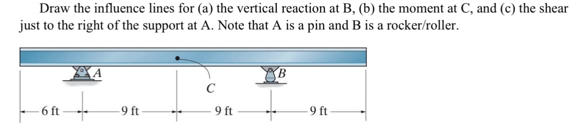 Draw the influence lines for (a) the vertical reaction at B, (b) the moment at C, and (c) the shear
just to the right of the support at A. Note that A is a pin and B is a rocker/roller.
-6 ft
9 ft
9 ft
-9 ft