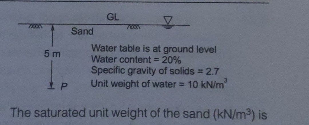 GL
Sand
Water table is at ground level
Water content = 20%
Specific gravity of solids 2.7
Unit weight of water = 10 kN/m
5 m
%3D
%3D
%3D
The saturated unit weight of the sand (kN/m3) is
