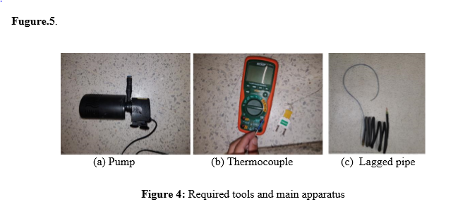 Fugure.5.
(a) Pump
(c) Lagged pipe
(b) Thermocouple
Figure 4: Required tools and main apparatus
