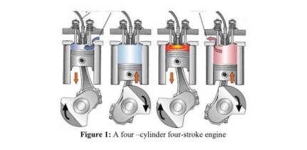 Figure 1: A four -cylinder four-stroke engine
