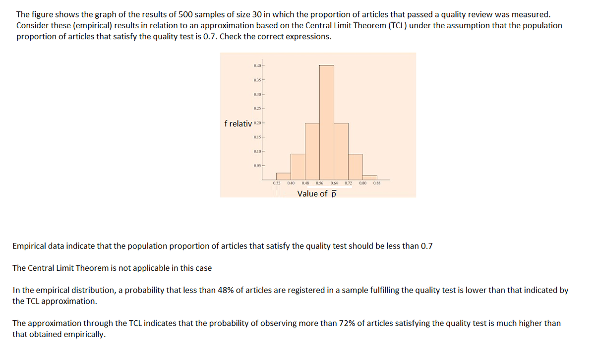 The figure shows the graph of the results of 500 samples of size 30 in which the proportion of articles that passed a quality review was measured.
Consider these (empirical) results in relation to an approximation based on the Central Limit Theorem (TCL) under the assumption that the population
proportion of articles that satisfy the quality test is 0.7. Check the correct expressions.
0.40
0.35
0.30-
f relativ 0.20-
0.15
0.10-
0.05-
0.32
0.48
0.56
0.64
0.72
0.80
0.88
Value of p
Empirical data indicate that the population proportion of articles that satisfy the quality test should be less than 0.7
The Central Limit Theorem is not applicable in this case
In the empirical distribution, a probability that less than 48% of articles are registered in a sample fulfilling the quality test is lower than that indicated by
the TCL approximation.
The approximation through the TCL indicates that the probability of observing more than 72% of articles satisfying the quality test is much higher than
that obtained empirically.
