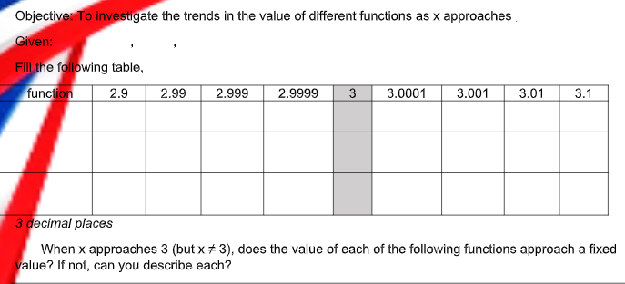 Objective: To investigate the trends in the value of different functions as x approaches.
Given:
Fill the following table,
function
2.9
2.99
2.999
2.9999
3
3.0001
3.001
3.01
3.1
3 decimal places
When x approaches 3 (but x # 3), does the value of each of the following functions approach a fixed
value? If not, can you describe each?
