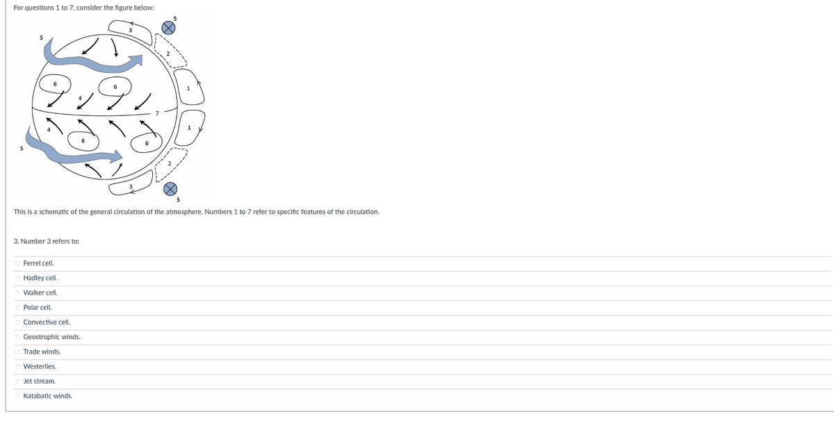 For questions 1 to 7, consider the figure below:
5
This is a schematic of the general circulation of the atmosphere. Numbers 1 to 7 refer to specific features of the circulation.
3. Number 3 refers to:
O Ferrel cell.
O Hadley cell.
O Walker cell.
O Polar cell.
O Convective cell.
O Geostrophic winds.
O Trade winds.
O Westerlies.
O Jet stream.
5
O Katabatic winds.