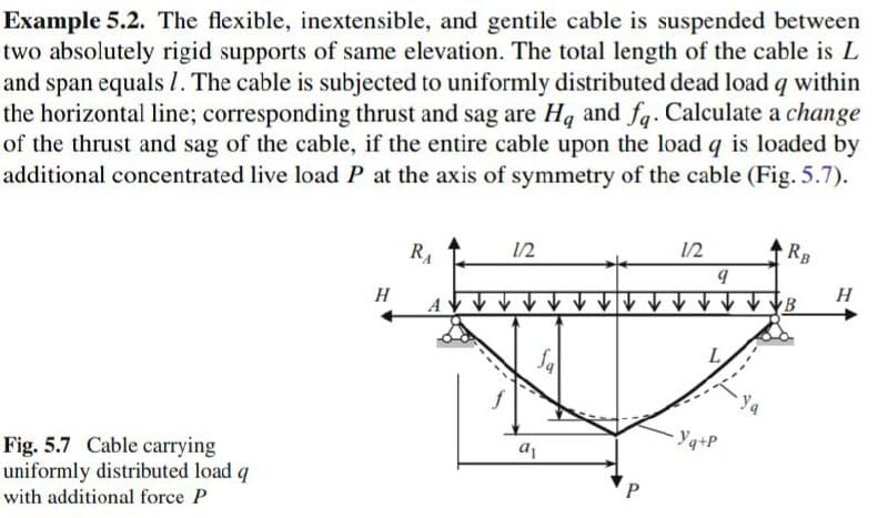 Example 5.2. The flexible, inextensible, and gentile cable is suspended between
two absolutely rigid supports of same elevation. The total length of the cable is L
and span equals 1. The cable is subjected to uniformly distributed dead load q within
the horizontal line; corresponding thrust and sag are Hq and fg. Calculate a change
of the thrust and sag of the cable, if the entire cable upon the load q is loaded by
additional concentrated live load P at the axis of symmetry of the cable (Fig. 5.7).
RA
1/2
1/2
RB
H
H
B
fal
Yq+P
Fig. 5.7 Cable carrying
uniformly distributed load q
with additional force P

