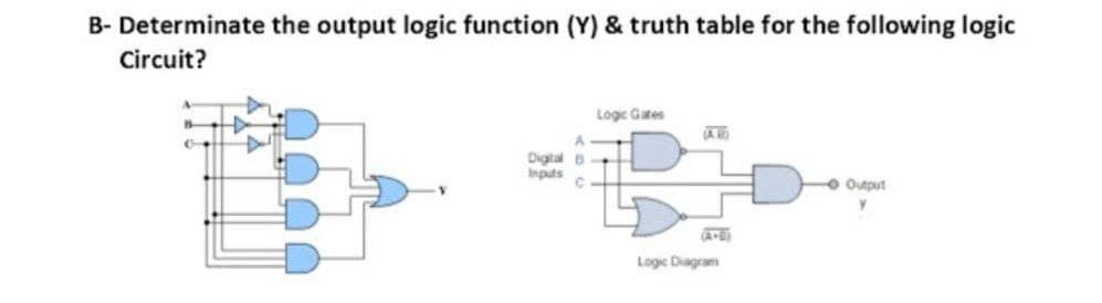 B- Determinate the output logic function (Y) & truth table for the following logic
Circuit?
Logic Gates
AB
Digtal B
Inputs
O Output
Logie Diagram
