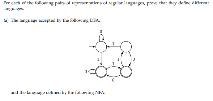 For each of the following pairs of representations of regular languages, prove that they define different
languages.
(a) The language accepted by the following DFA:
and the language defined by the following NFA:
