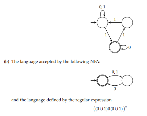 0,1
1
(b) The language accepted by the following NFA:
0,1
and the language defined by the regular expression
( (0υ 1)0 (0U 1))*
