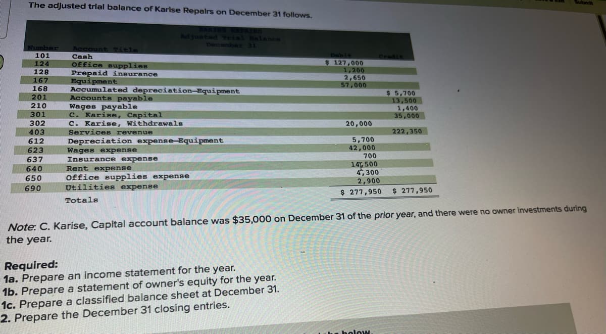 The adjusted trial balance of Karlse Repairs on December 31 follows.
Number Account Title
101
124
128
167
168
201
210
301
302
403
612
623
637
640
650
690
Adjustad Trial Balance
December 31
Cash
Office supplies
Prepaid insurance
Equipment
Accumulated depreciation-Equipment
Accounts payable.
Wages payable
C. Karise, Capital
C. Karise, Withdrawals
Services revenue
Depreciation expense-Equipment
Wages expense
Insurance expense
Rent expense
Office supplies expense
Utilities expense
Totals
Dabit
$ 127,000
1,200
2,650
57,000
Required:
1a. Prepare an income statement for the year.
1b. Prepare a statement of owner's equity for the year.
1c. Prepare a classified balance sheet at December 31.
2. Prepare the December 31 closing entries.
20,000
Credit
$ 5,700
he below
13,500
1,400
35,000
222,350
5,700
42,000
700
14, 500
4,300
2,900
$ 277,950 $ 277,950
Note: C. Karise, Capital account balance was $35,000 on December 31 of the prior year, and there were no owner investments during
the year.
Submit