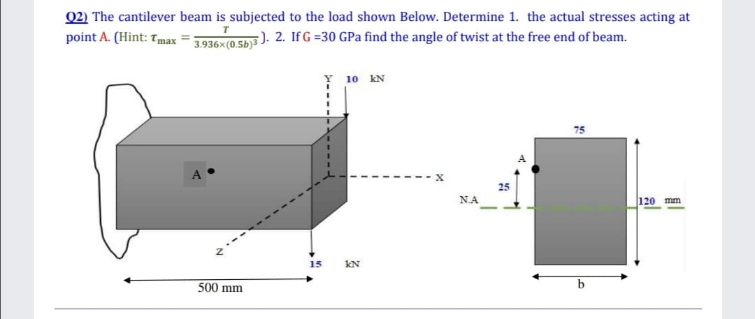 Q2) The cantilever beam is subjected to the load shown Below. Determine 1. the actual stresses acting at
point A. (Hint: Tmax =
). 2. If G =30 GPa find the angle of twist at the free end of beam.
3.936x(0.5b)3
10 kN
75
25
N.A
120
mm
15
kN
500 mm
