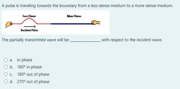 A pulse is traveling towards the boundary from a less dense medium to a more dense medium.
Less Dense
More Dense
Incident Pulse
The partially transmitted wave will be
with respect to the incident wave.
O a. in phase
O b. 180° in phase
O. 180° out of phase
O d. 270° out of phase
