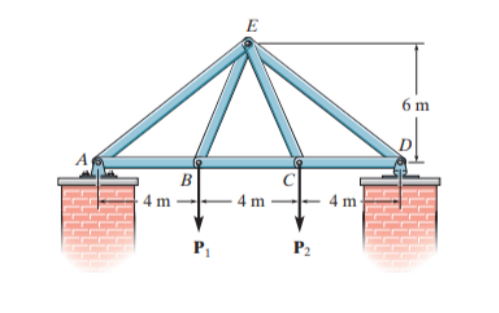 E
6 m
B
4 m
- 4 m
4 m
P2
