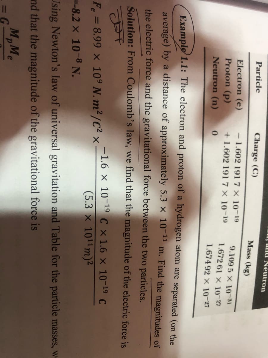 II, and KNeutron
Particle
Charge (C)
Mass (kg)
Electron (e)
-1.602 1917 x 10-19
9.109 5 X 10-31
Proton (p)
+ 1.602 191 7 × 10-19
1.672 61 X 10-27
Neutron (n)
0.
1.674 92 X 10-27
Example 1.1: The electron and proton of a hydrogen atom are separated (on the
average) by a distance of approximately 5.3 × 10-1" m. Find the magnitudes of
the electric force and the gravitational force between the two particles.
Solution: From Coulomb's law, we find that the magnitude of the electric force is
-1.6 x 10-19 C x 1.6 x 10-19 C
F = 8.99 x 10° N. m² /C² ×
(5.3 x 1011m)²
%3D
=-8.2 x 10-8N.
Using Newton's law of universal gravitation and Table for the particle masses, w-
nd that the magnitude of the gravitational force is
MMe
