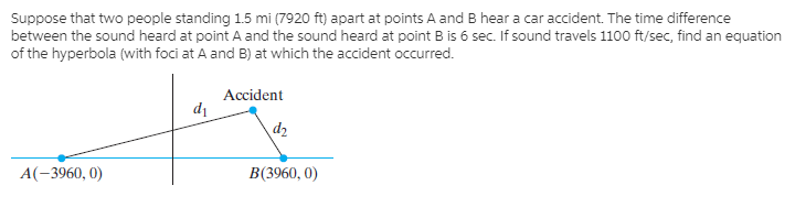 Suppose that two people standing 1.5 mi (7920 ft) apart at points A and B hear a car accident. The time difference
between the sound heard at point A and the sound heard at point B is 6 sec. If sound travels 1100 ft/sec, find an equation
of the hyperbola (with foci at A and B) at which the accident occurred.
Accident
di
d2
A(-3960, 0)
B(3960, 0)
