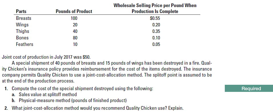 Wholesale Selling Price per Pound When
Production Is Complete
Parts
Pounds of Product
Breasts
100
$0.55
Wings
Thighs
20
0.20
40
0.35
Bones
80
0.10
Feathers
10
0.05
Joint cost of production in July 2017 was $50.
A special shipment of 40 pounds of breasts and 15 pounds of wings has been destroyed in a fire. Qual-
ity Chicken's insurance policy provides reimbursement for the cost of the items destroyed. The insurance
company permits Quality Chicken to use a joint-cost-allocation method. The splitoff point is assumed to be
at the end of the production process.
1. Compute the cost of the special shipment destroyed using the following:
a. Sales value at splitoff method
b. Physical-measure method (pounds of finished product)
Required
2. What joint-cost-allocation method would you recommend Quality Chicken use? Explain.
