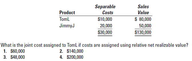 Sales
Separable
Costs
Product
Toml
JimmyJ
Value
$10,000
$ 80,000
50,000
20,000
$30,000
$130,000
What is the joint cost assigned to TomL if costs are assigned using relative net realizable value?
1. $60,000
3. $48,000
2. $140,000
4. $200,000
