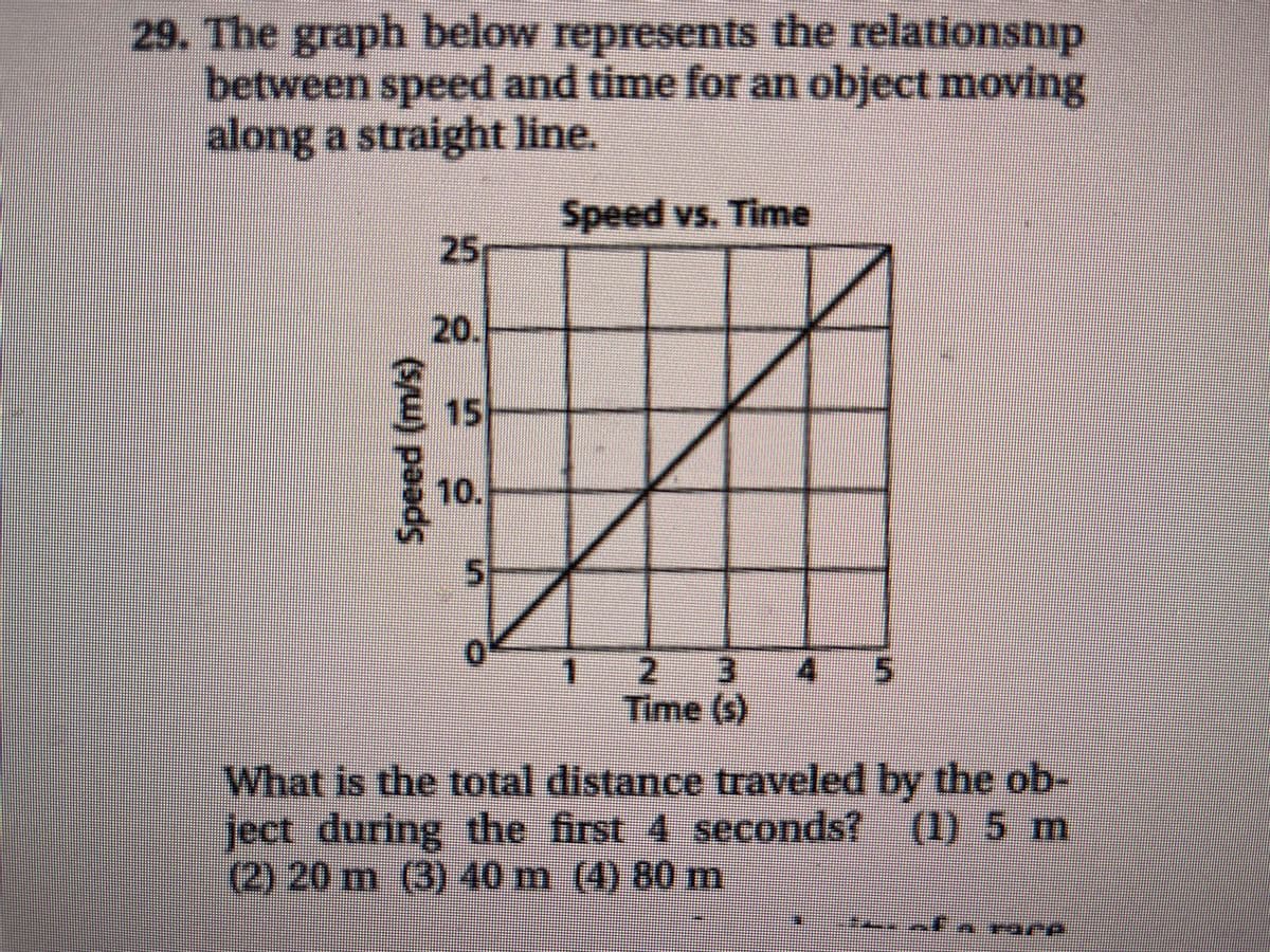 29. The graph below represents the relationship
between speed and time for an object moving
along a straight line.
Speed vs. Time
25
20.
15
10.
3)
4
.
Time (s)
What is the total distance traveled by the ob-
ject during the first 4 seconds? (1) 5 m
(2)20m (3) 40 m (4) 80 m
rare
Speed (m/s)
