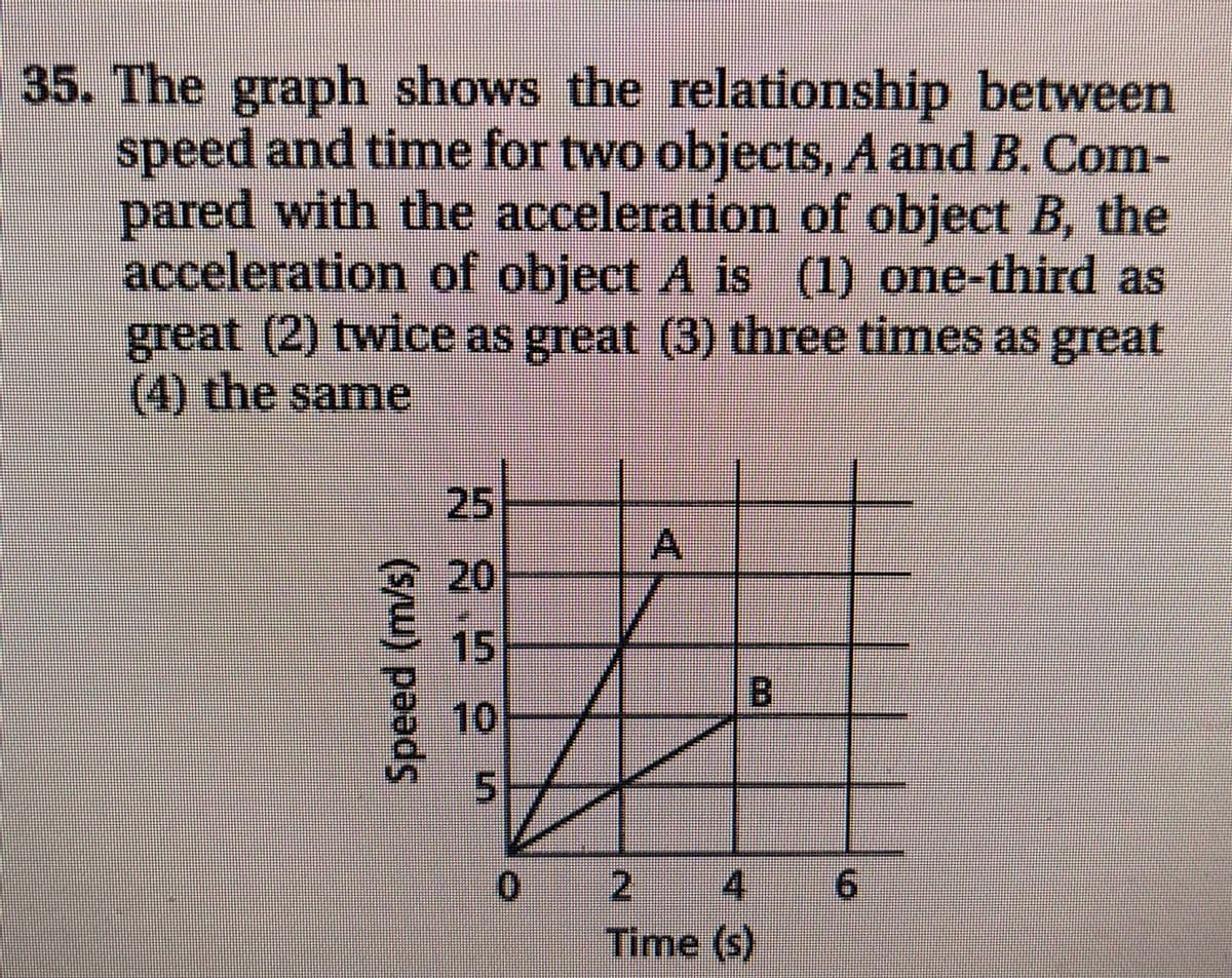 35. The graph shows the relationship between
speed and time for two objects, A and B. Com-
pared with the acceleration of object B, the
acceleration of object A is (1) one-third as
great (2) twice as great (3) three times as great
(4) the same
25
20
15
10
4
9.
Time (s)
