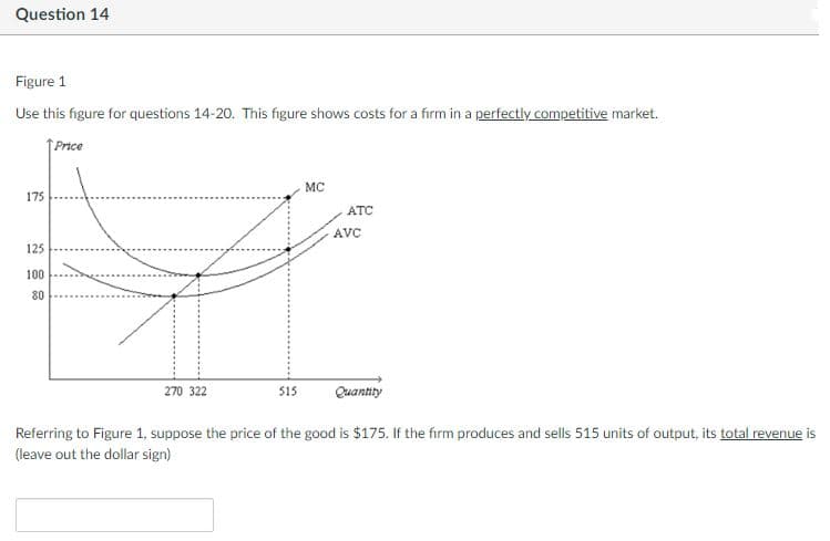 Question 14
Figure 1
Use this figure for questions 14-20. This figure shows costs for a firm in a perfectly competitive market.
Price
MC
175
ATC
AVC
125
100
80
270 322
515
Quantity
Referring to Figure 1, suppose the price of the good is $175. If the firm produces and sells 515 units of output, its total revenue is
(leave out the dollar sign)