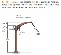 F3-34. Replace the loading by an equivalent resultant
force and specify where the resultant's line of action
intersects the member AB, measured from A.
05 m
-1.5 m
0.5 m
0.5 m
B
8kN
6 kN
5 kN
3m
