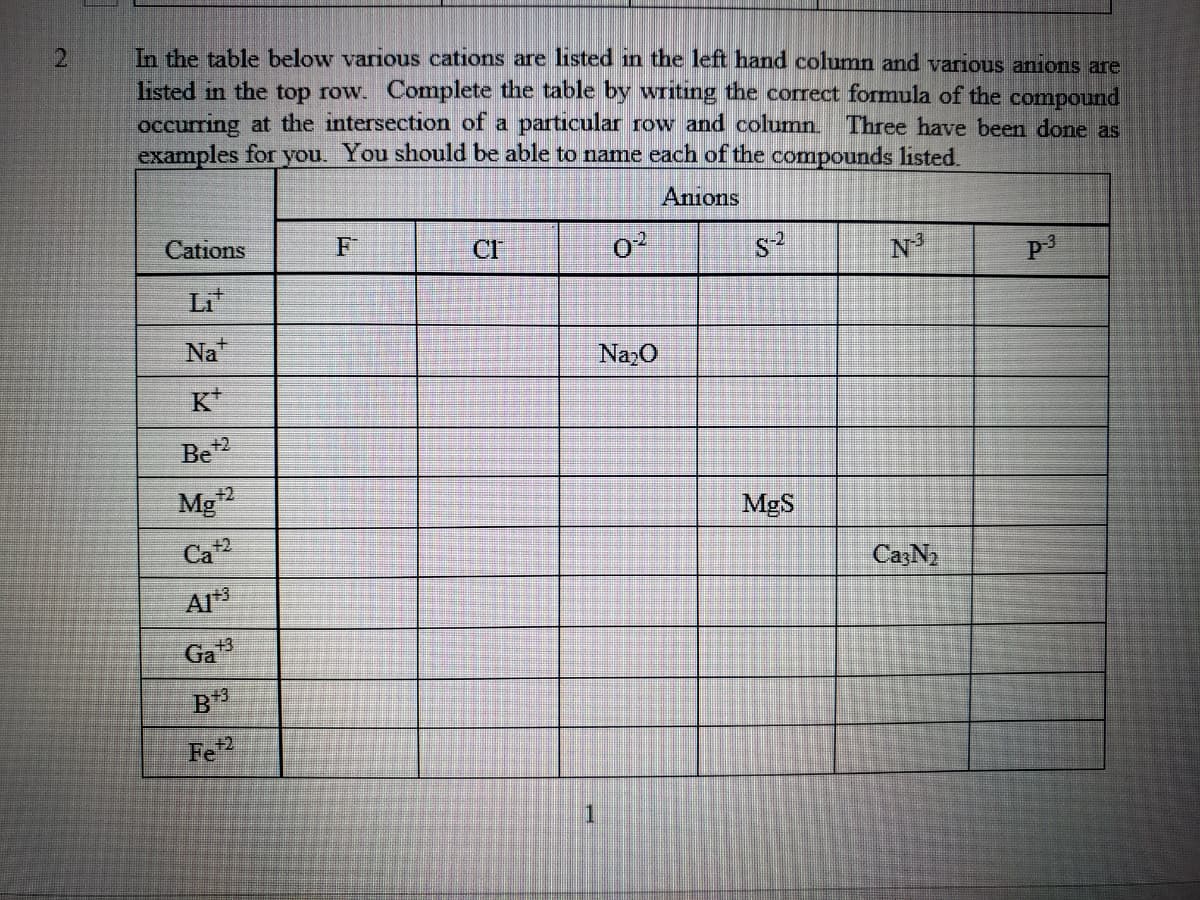 In the table below various cations are listed in the left hand column and various anions are
listed in the top row. Complete the table by writing the correct formula of the compound
occumring at the intersection of a particular row and column. Three have been done as
examples for you. You should be able to name each of the compounds listed.
Anions
Cations
F
CI
p3
Li
Na"
NazO
K*
Be2
Mg
+2
MgS
Ca2
CazN2
AI
Ga
Fe
1.
