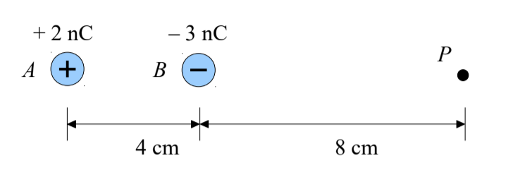 + 2 nC
- 3 nC
A
A (+)
В
4 сm
8 cm
