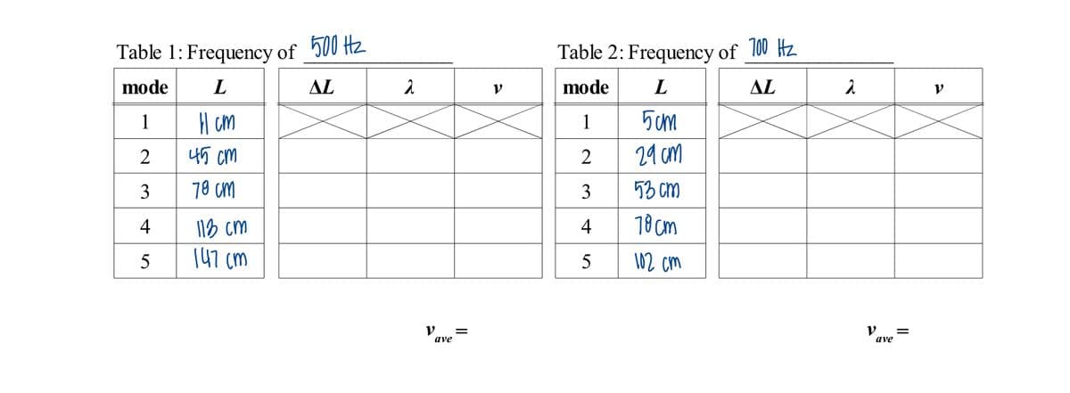 Table 1: Frequency of 500 Hz
Table 2: Frequency of 100 Hz
mode
L
AL
mode
L
AL
5cm
H cm
45 cm
1
1
2
2
24 cm
3
70 cm
3
53 cm
4
118 cm
4
18 cm
147 cm
102 cm
5
5
ave
ave
